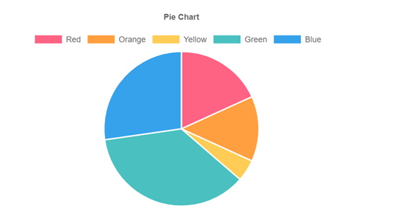 饼图插件chart.js例子