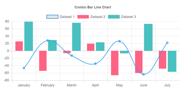 chart.js曲线柱状图混合显示
