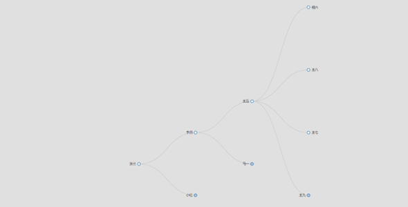 js简单关系连线结构图代码