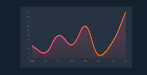Chart.js工资变化曲线图表源码下载