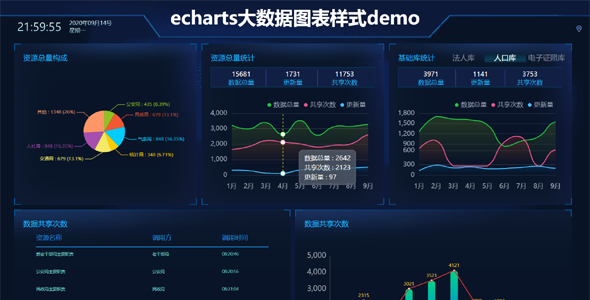 echarts大数据图表样式demo