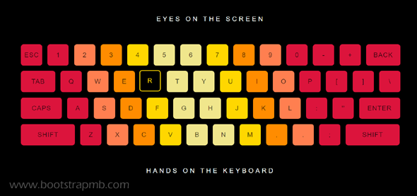 虚拟键盘提示按键动画js特效