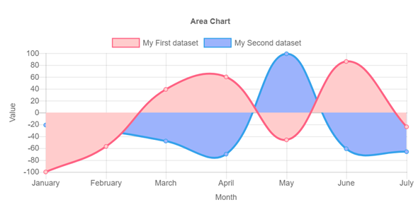 chart.js面积图例子源码下载