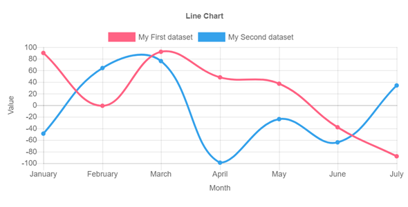 曲线图chart.js插件例子