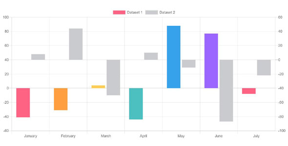 Chart.js图表插件柱状图Demo