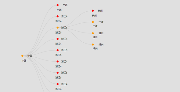 svg d3.js生成tree树状图源码下载