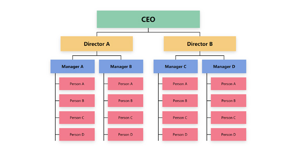 企业部门人员组织结构图css代码