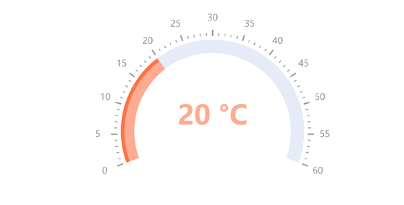 气温仪表盘js动态图表