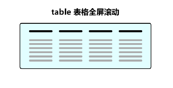 jquery table表格全屏滚动demo