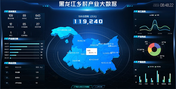黑龙江乡村产业大数据页面代码源码下载