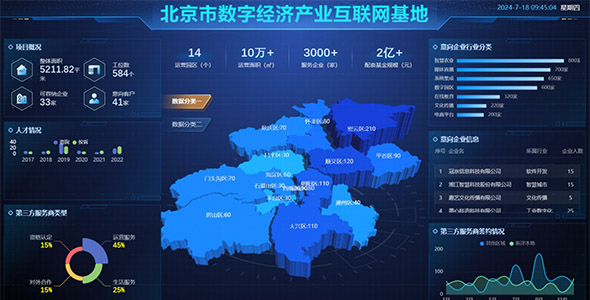 数字经济产业数据可视化页面源码下载