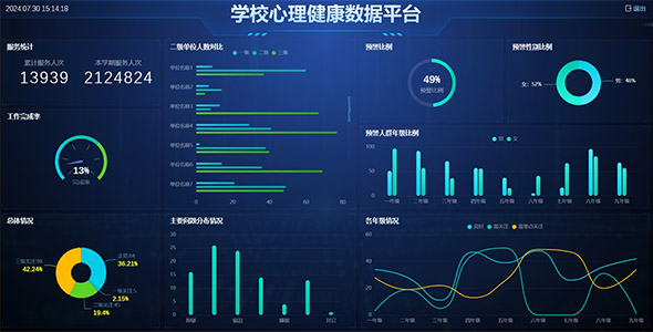 学校心理健康数据平台HTML模板源码下载