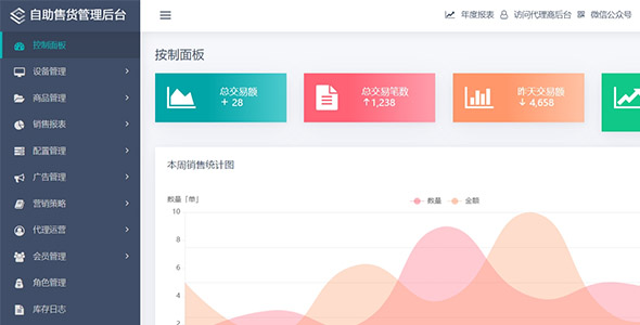 自助售货管理系统HTML5模板源码下载