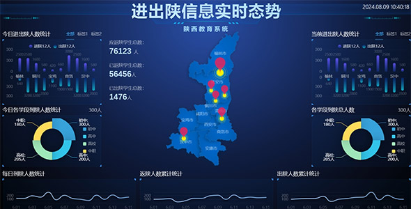 陕西省进出实时态势大数据网页模板源码下载