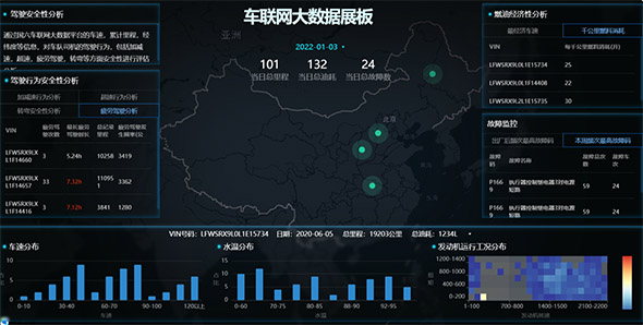 车联网大数据展板HTML模板源码下载