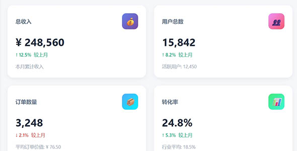 数据展示卡片html设计