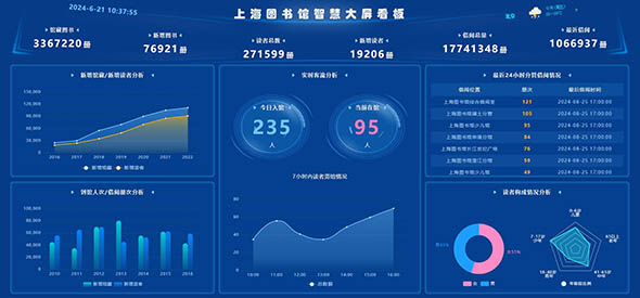 上海市图书馆大屏看板HTML页面