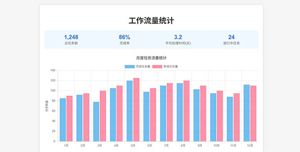 工作流量统计图表