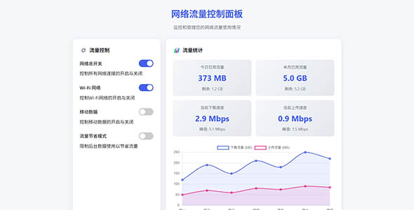 网络流量开关与统计HTML样式