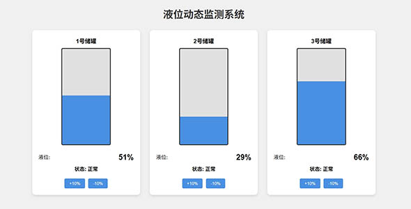液位动态显示HTML/JavaScript效果