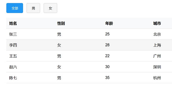 JavaScript性别筛选效果